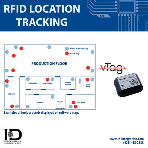 rfid tag positioning|rfid map.